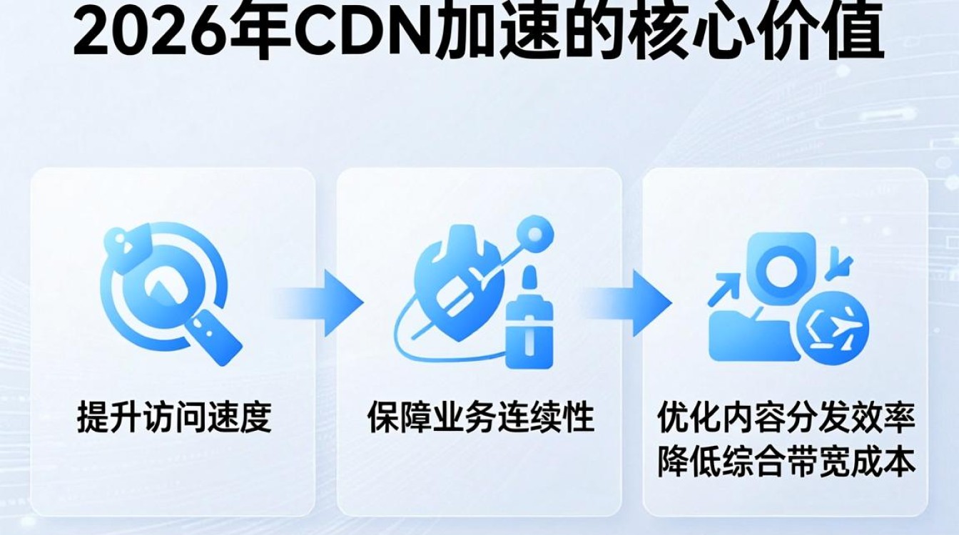 cdn 文库