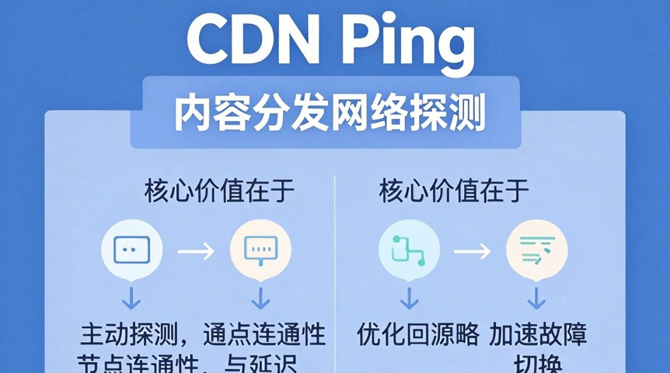 cdn ping