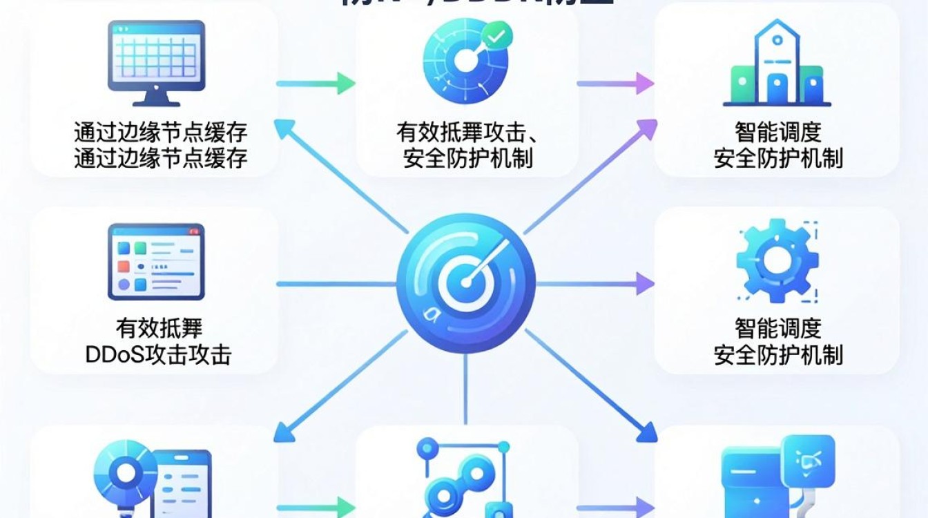 cdn防止