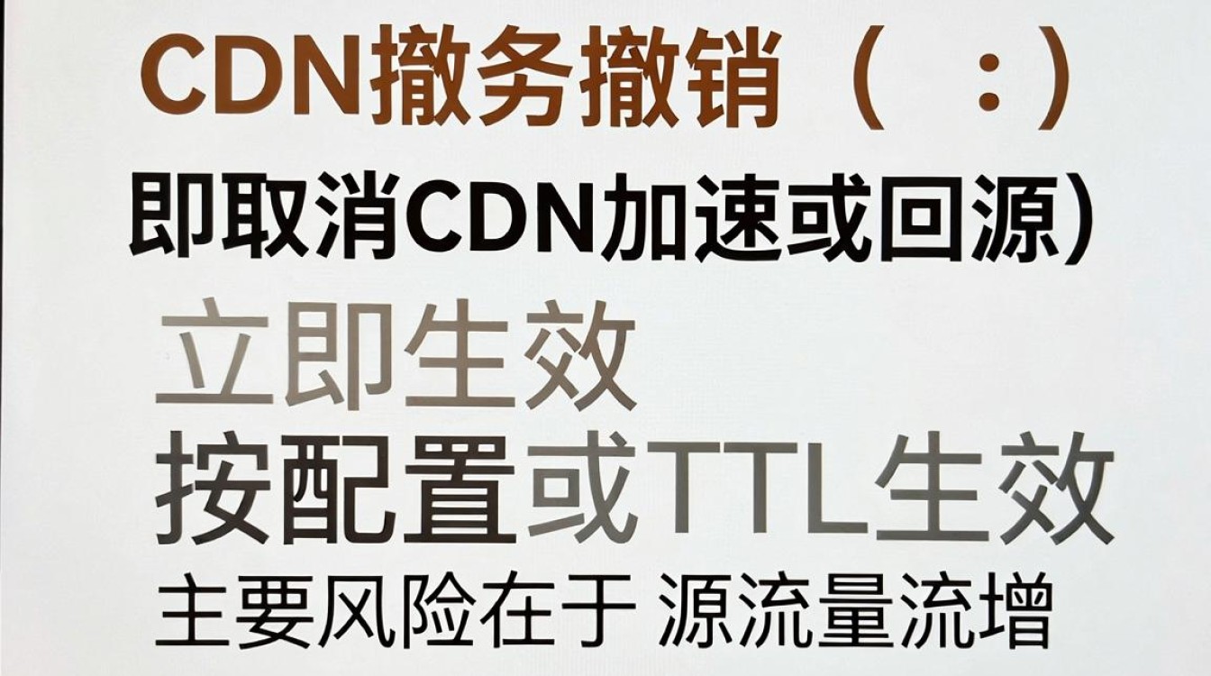 cdn撤销