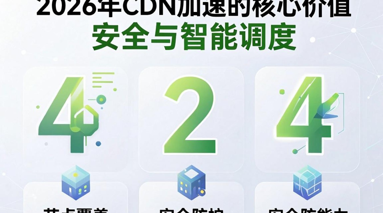 cdn信