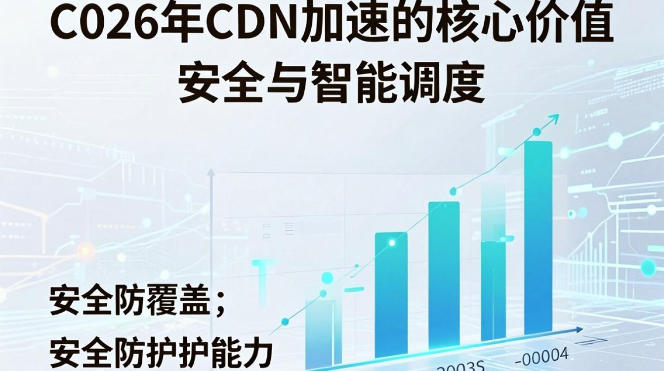 cdn信