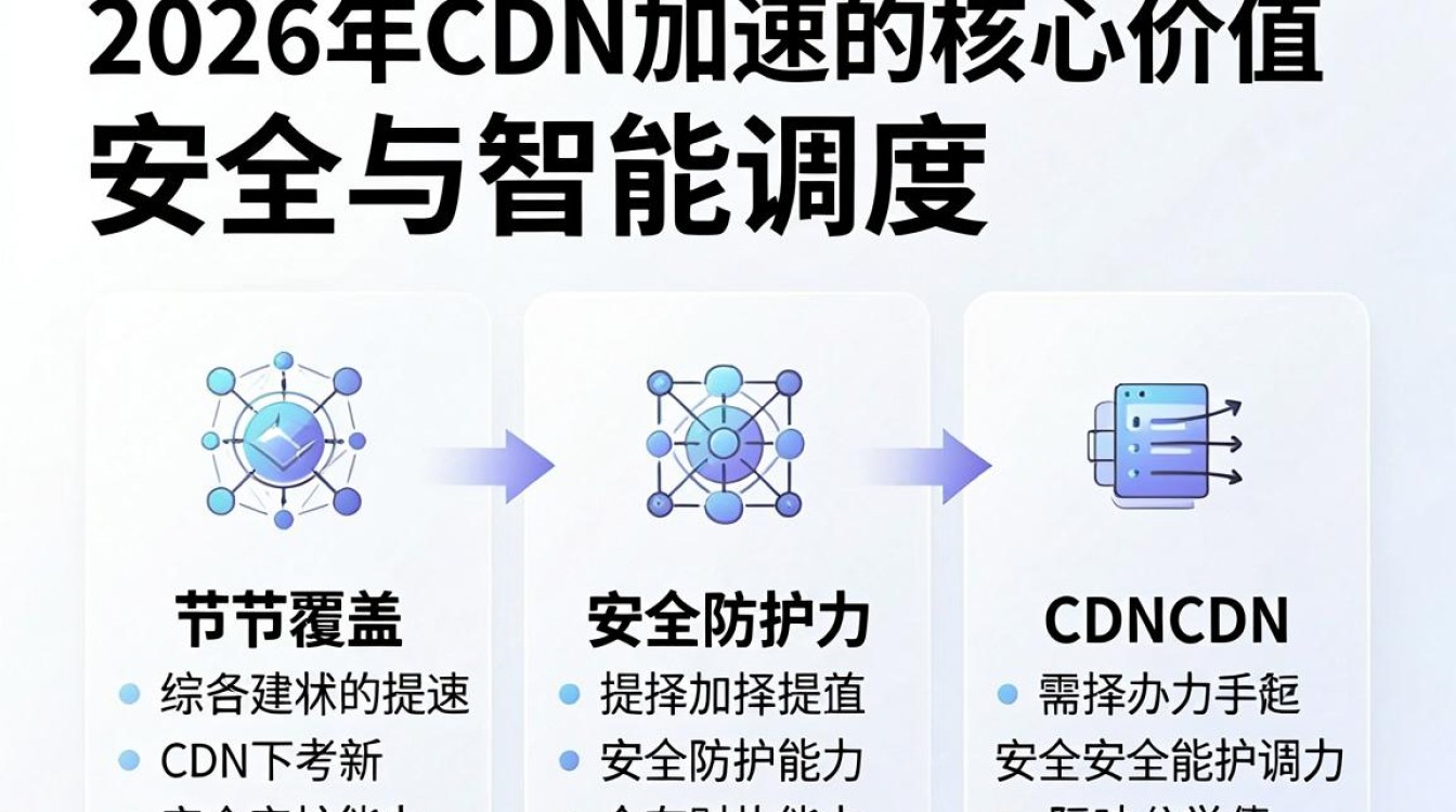 cdn信