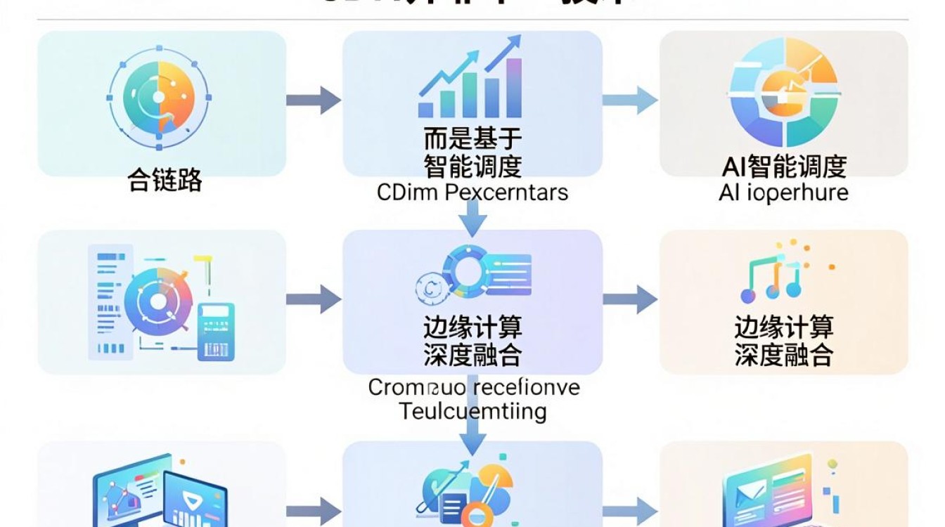 超级cdn