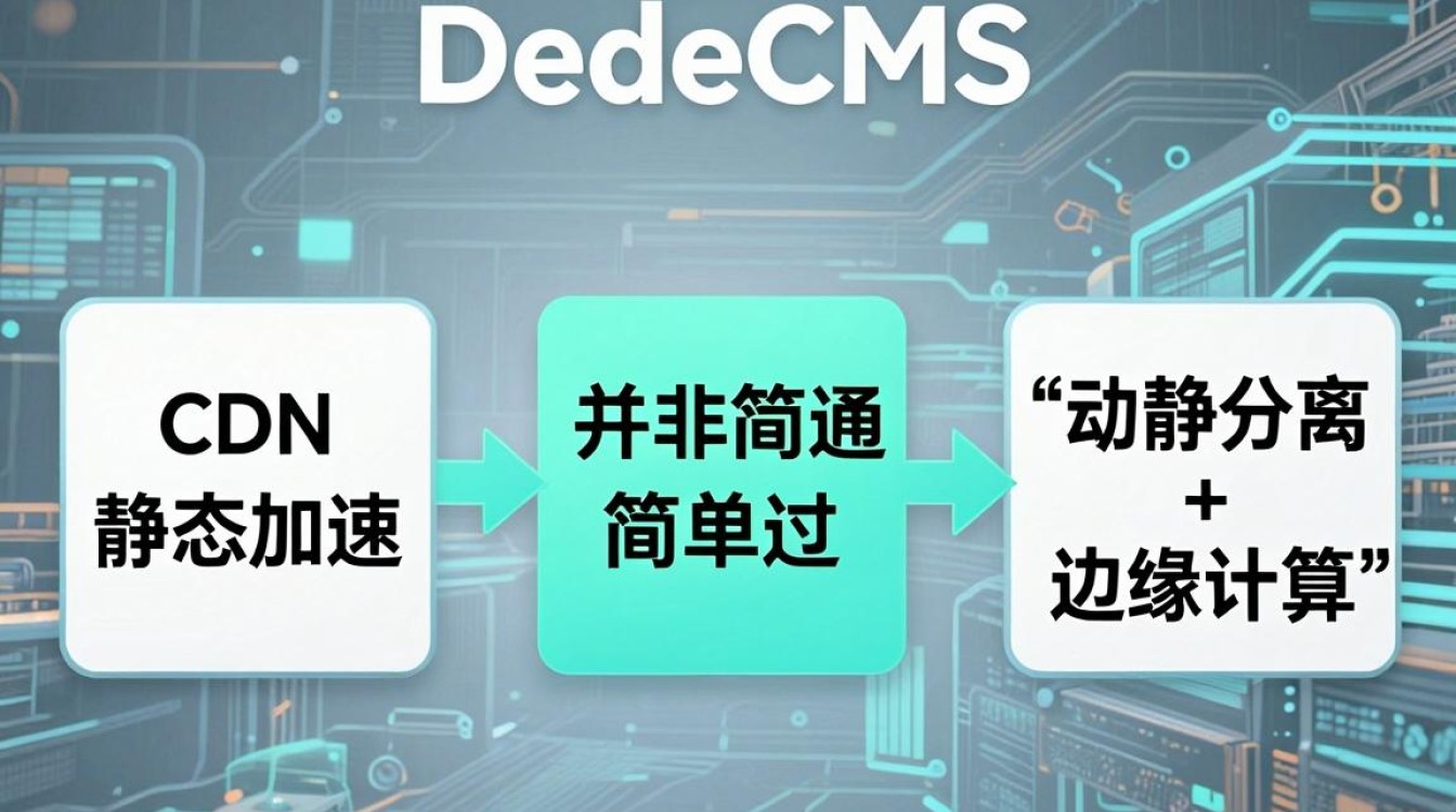 dedecms cdn