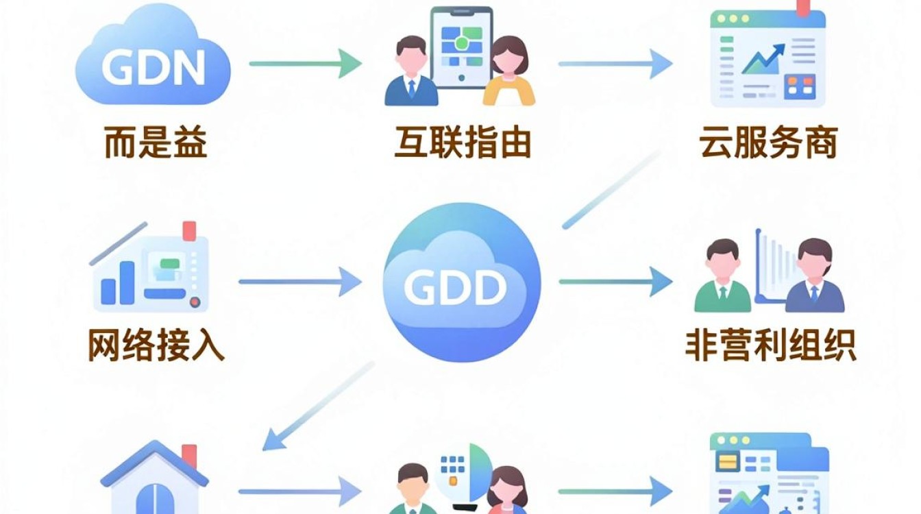 cdn公益