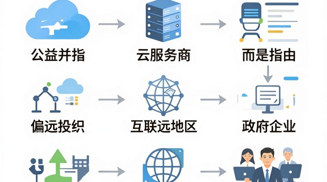 cdn公益
