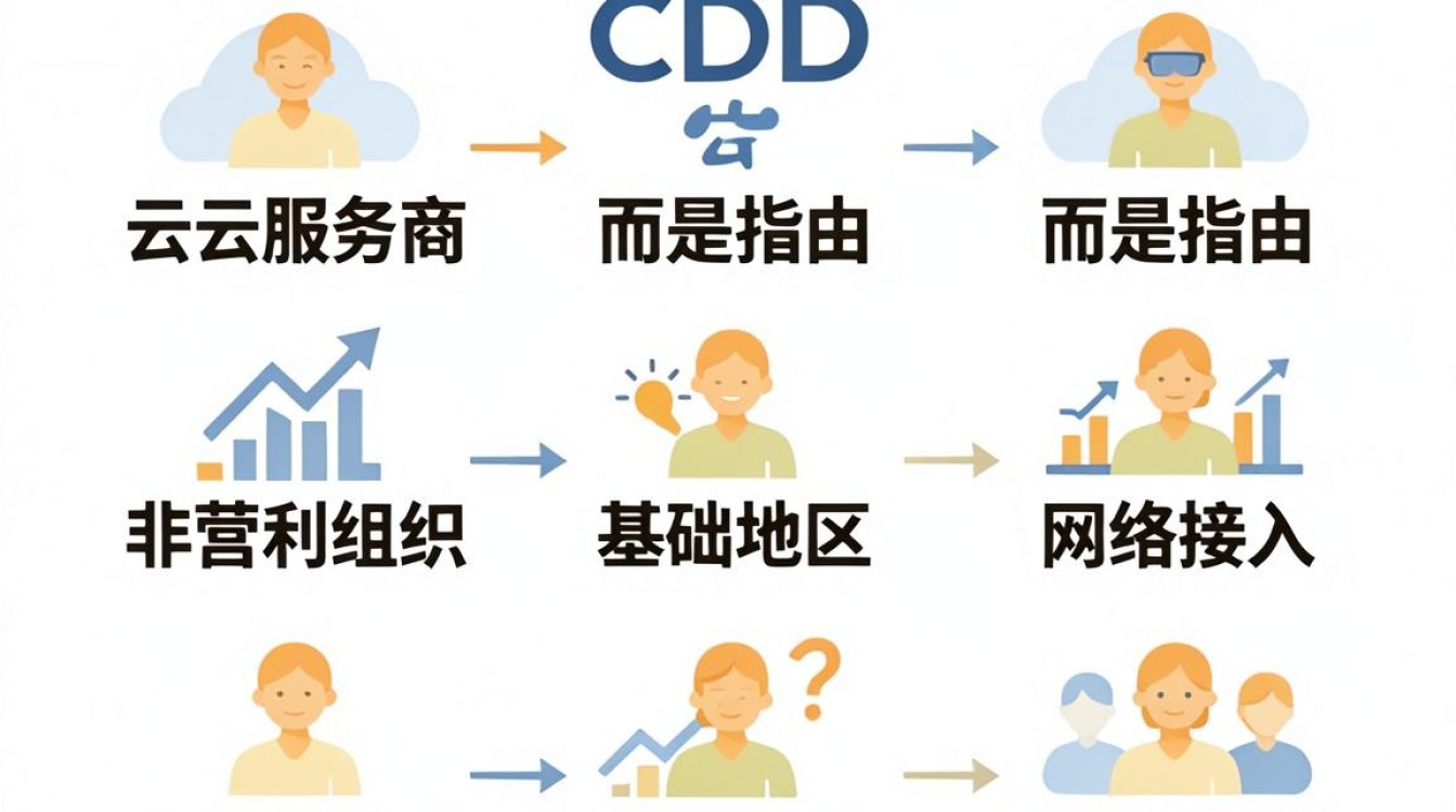 cdn公益