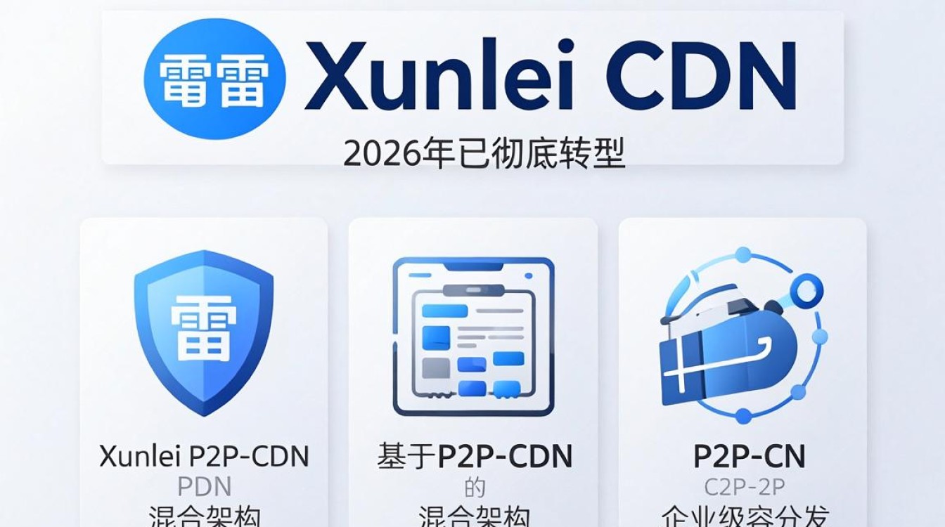 xunlei cdn