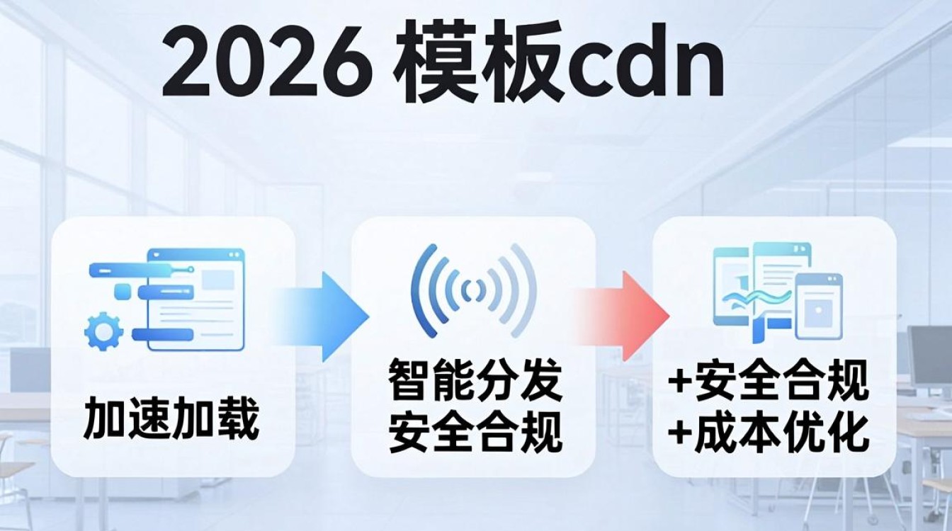 模板cdn