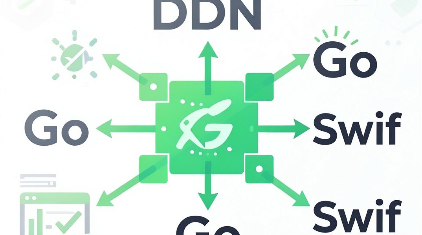 cdn swift