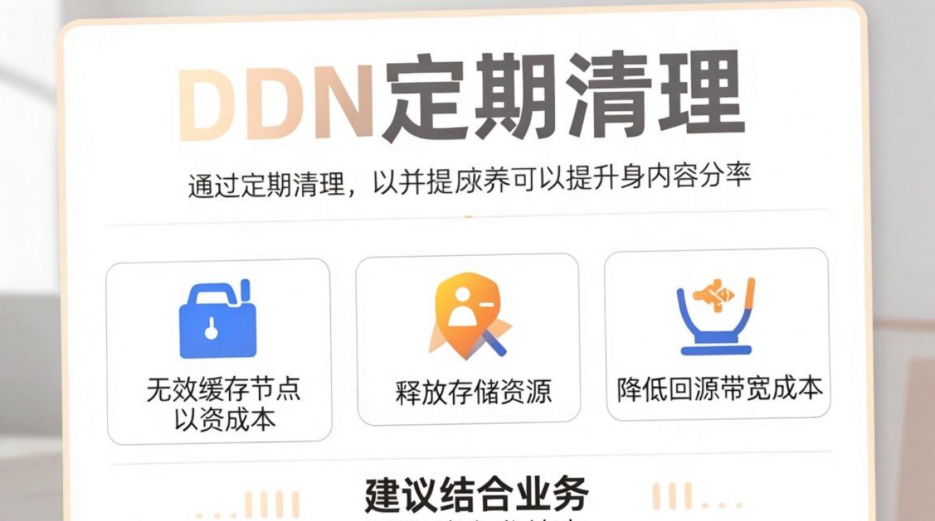 cdn清理