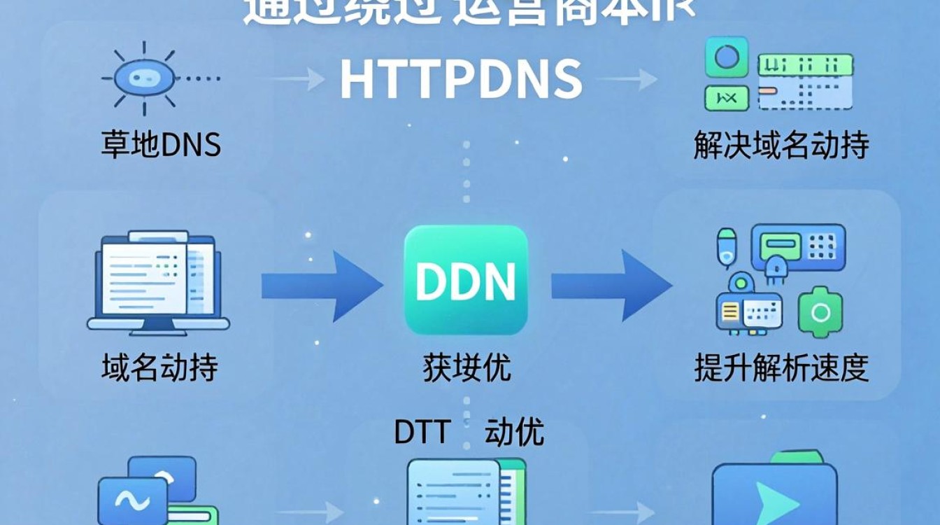 cdn httpdns