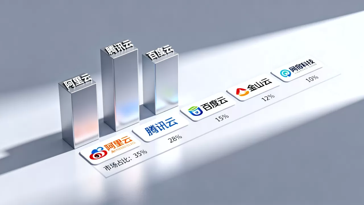 国内软件cdn厂商哪家强?国内主流cdn服务商排名 国内软件cdn厂商哪家强?国内主流cdn服务商排名