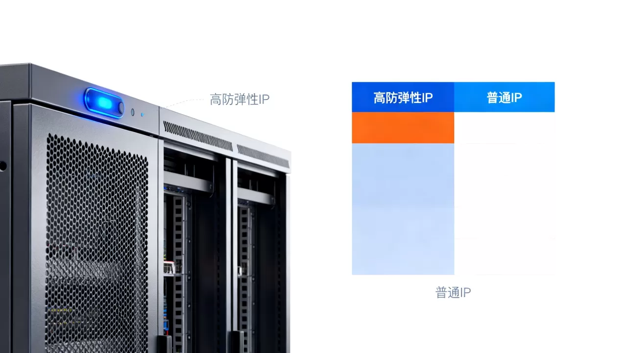 高防弹性ip是什么?高防弹性ip和普通ip有什么区别 高防弹性ip是什么?高防弹性ip和普通ip有什么区别