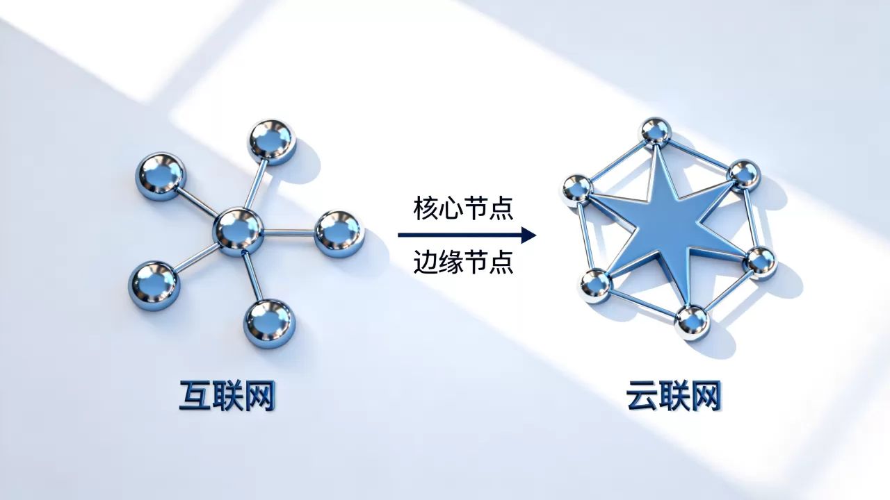 互联网与云联网区别在哪？云联网和互联网有什么区别