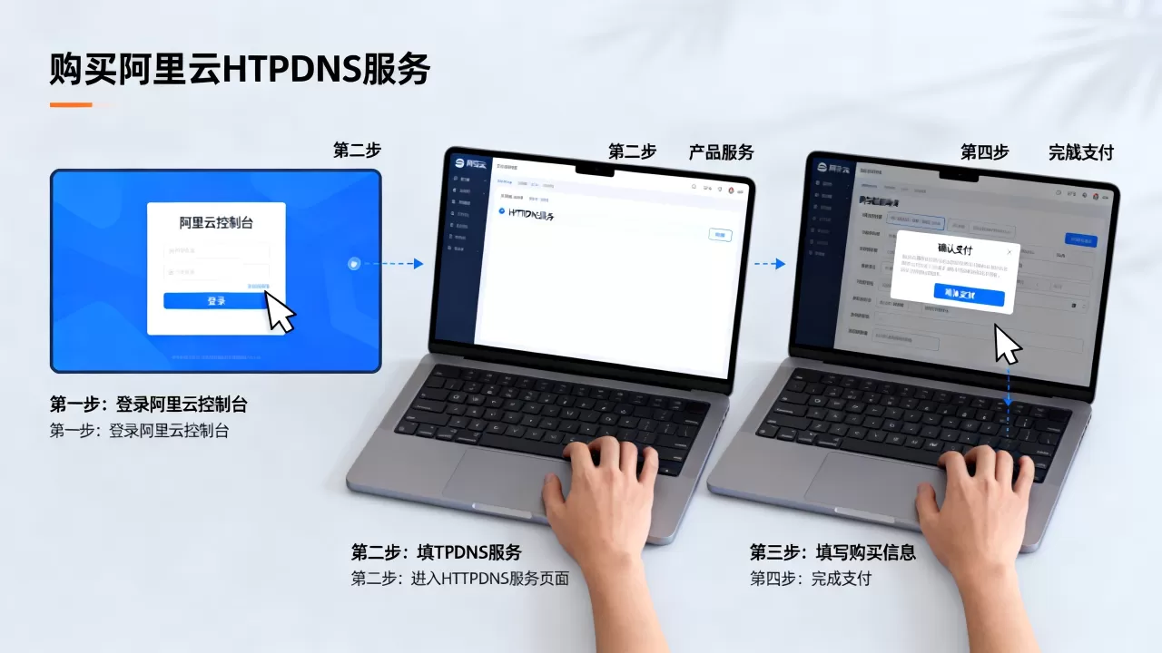 HTTPDNS怎么买?购买阿里云HTTPDNS服务流程 HTTPDNS怎么买?购买阿里云HTTPDNS服务流程