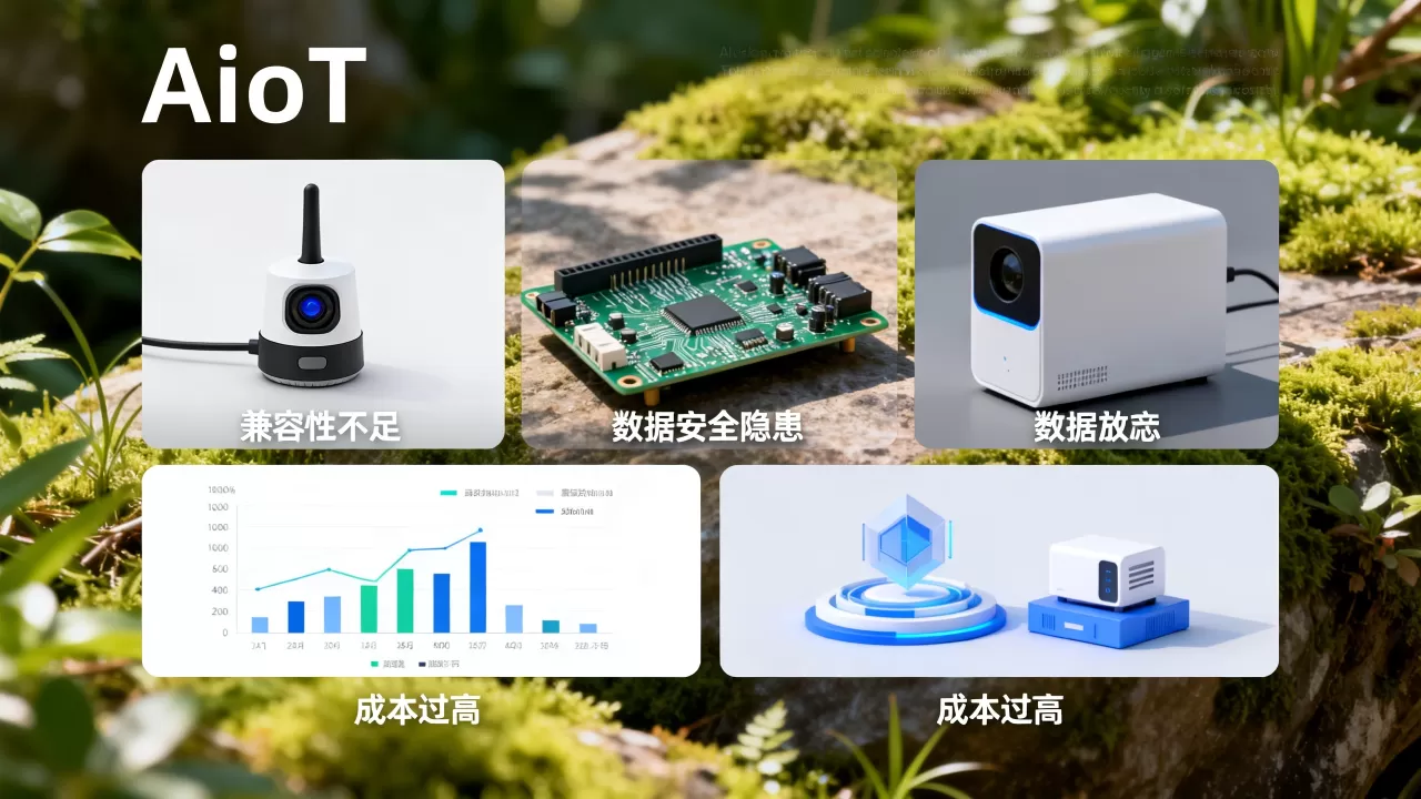 AIoT技术的阻碍因素 AIoT技术的阻碍因素