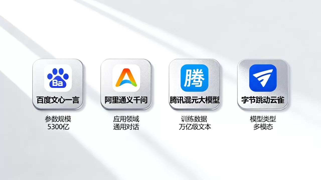 大厂AI大模型哪家强？国内主流AI大模型对比