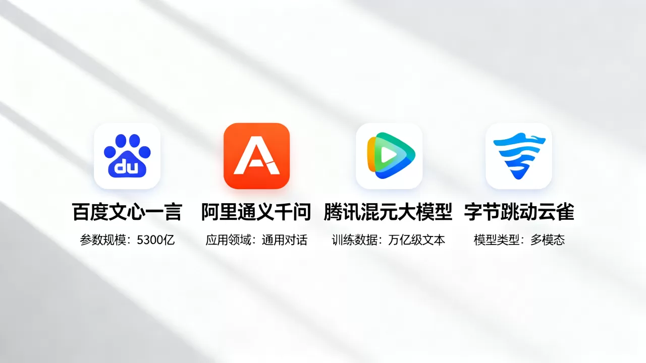 大厂AI大模型哪家强？国内主流AI大模型对比