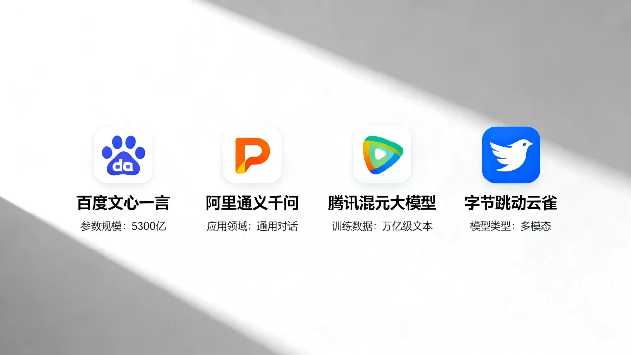 大厂AI大模型哪家强？国内主流AI大模型对比
