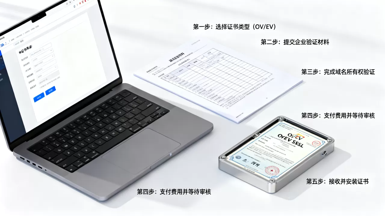 如何申请OV/EV SSL证书？SSL证书申请流程详解