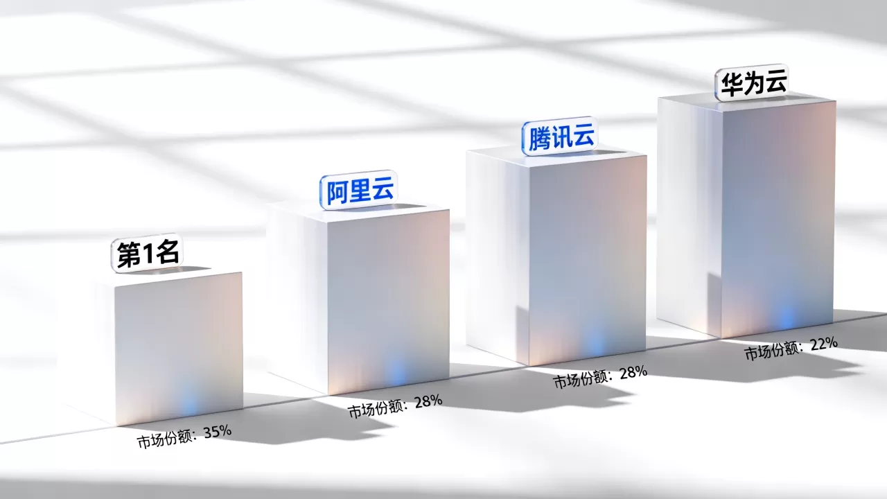 公有云2排名是谁？国内公有云厂商排名及对比