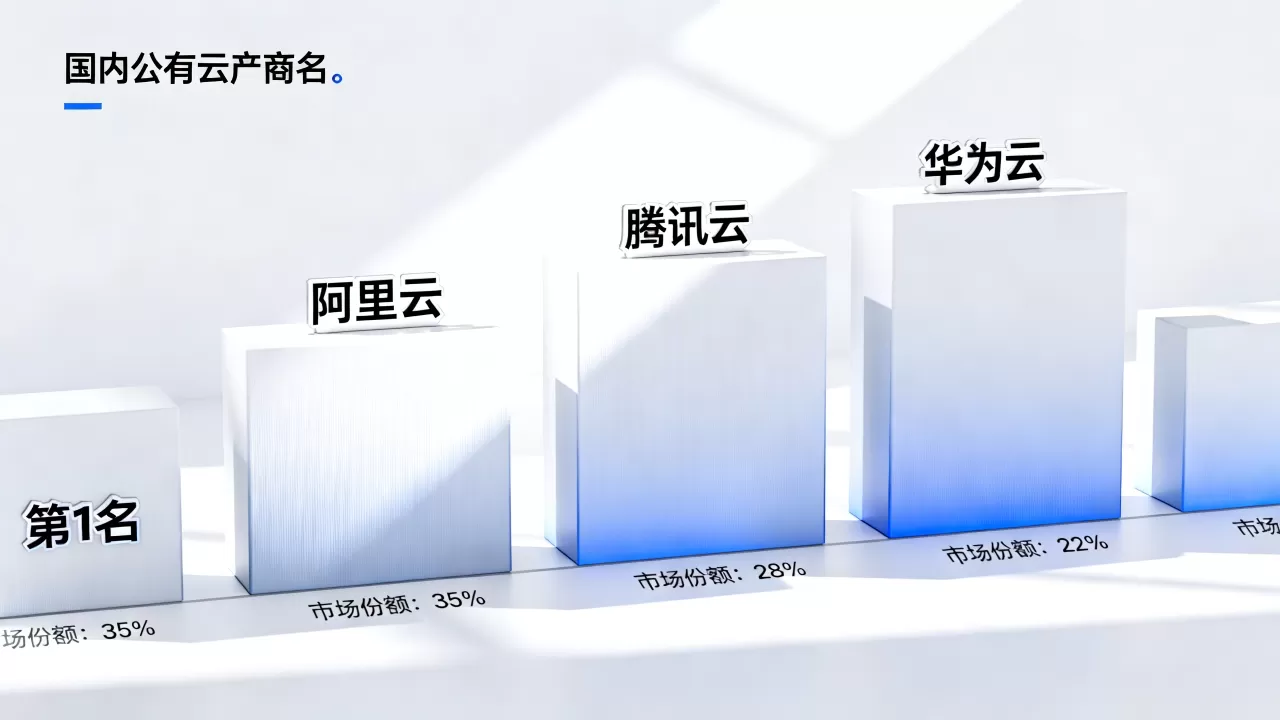 公有云2排名是谁？国内公有云厂商排名及对比
