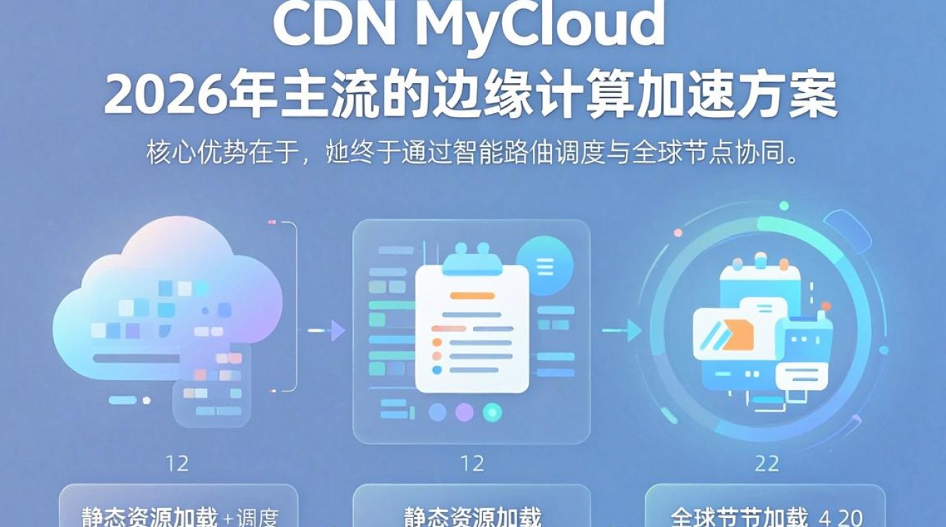 cdn mycloud