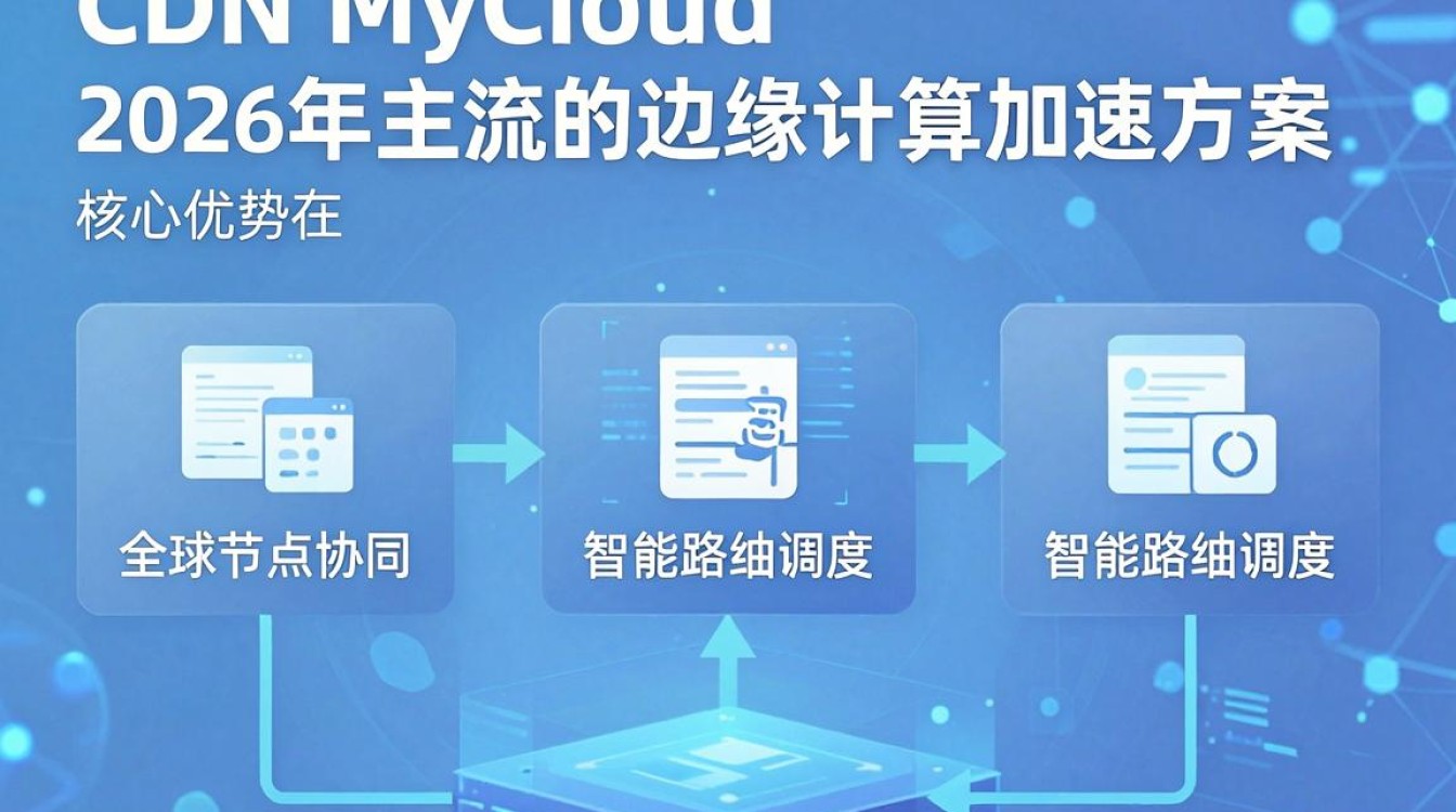 cdn mycloud