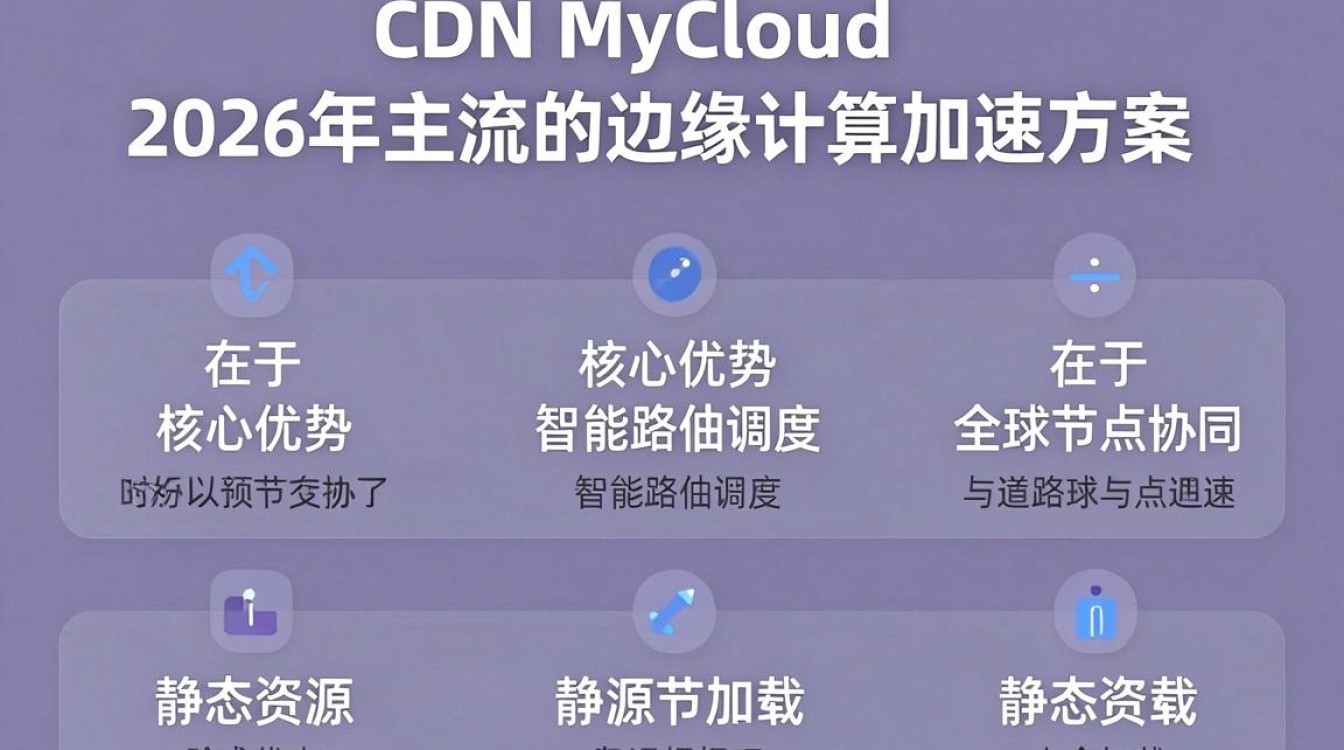 cdn mycloud