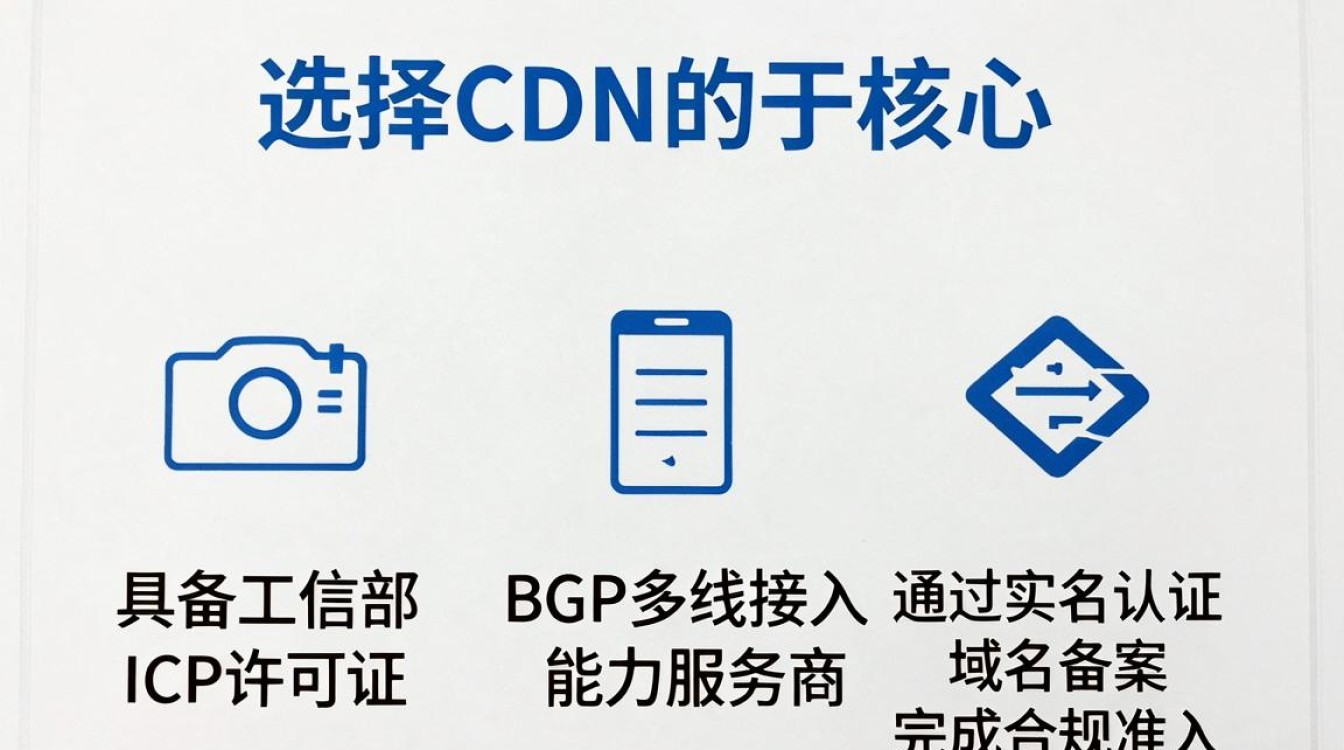 申请cdn