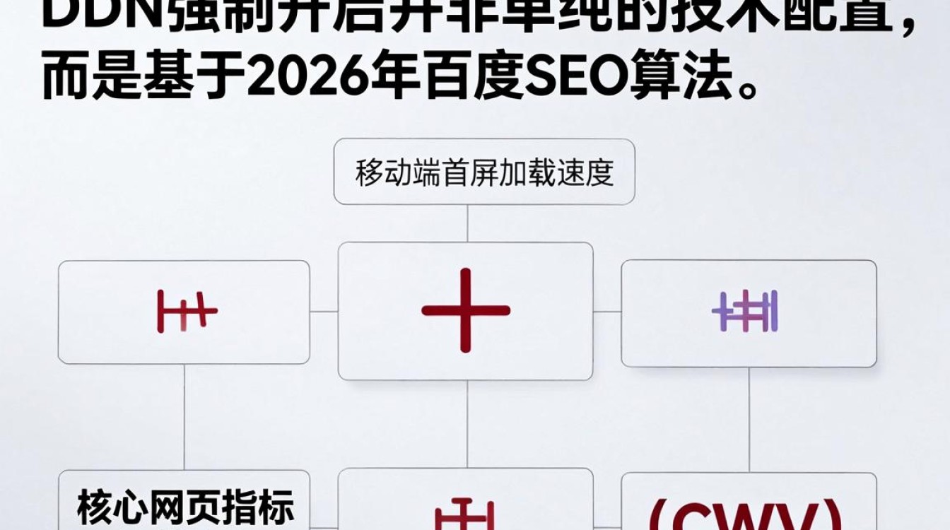 cdn强制