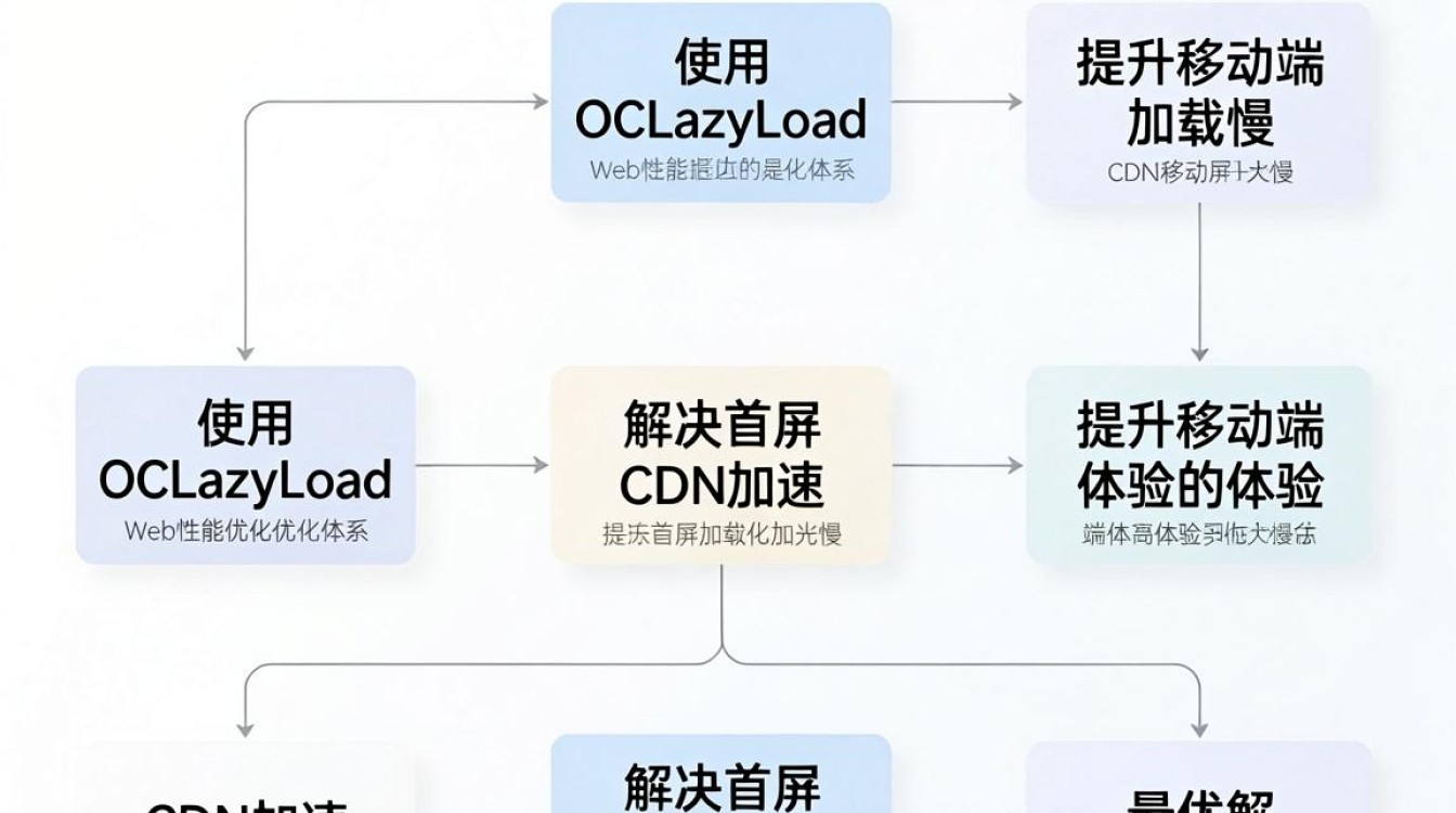 oclazyload cdn