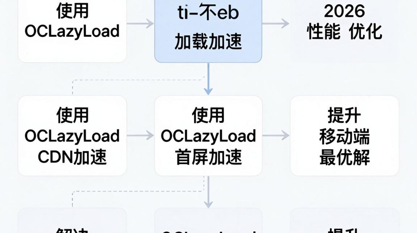 oclazyload cdn