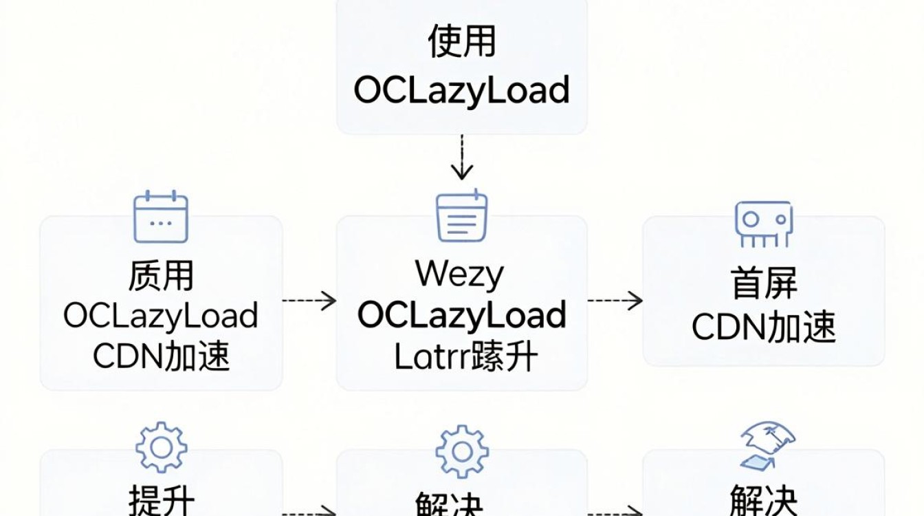 oclazyload cdn