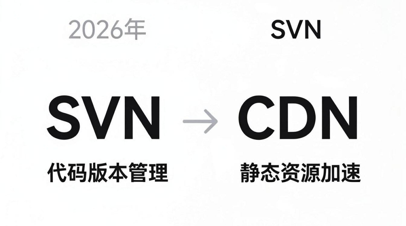 svn  cdn