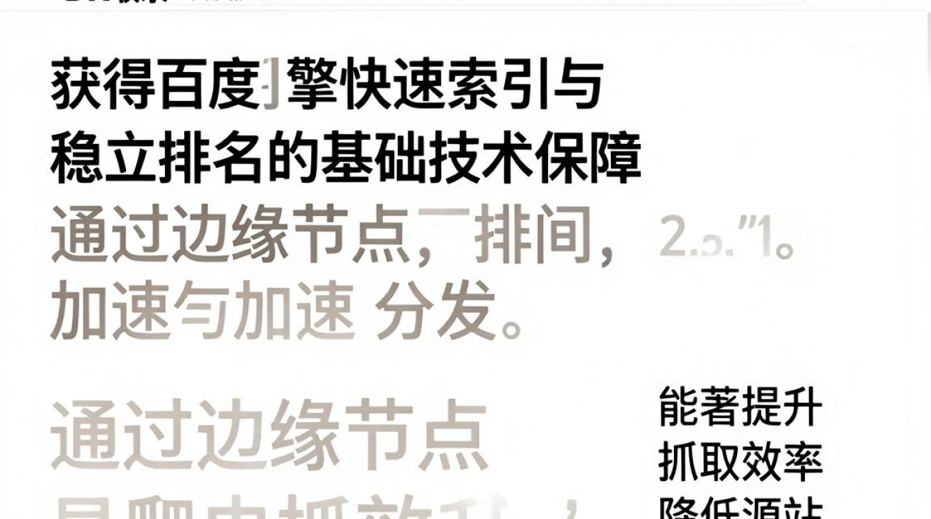 cdn 收录