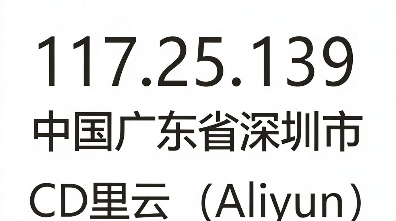 117.25.139 cdn
