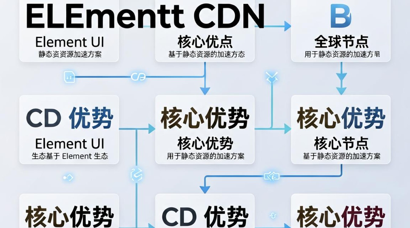 element cdn element cdn