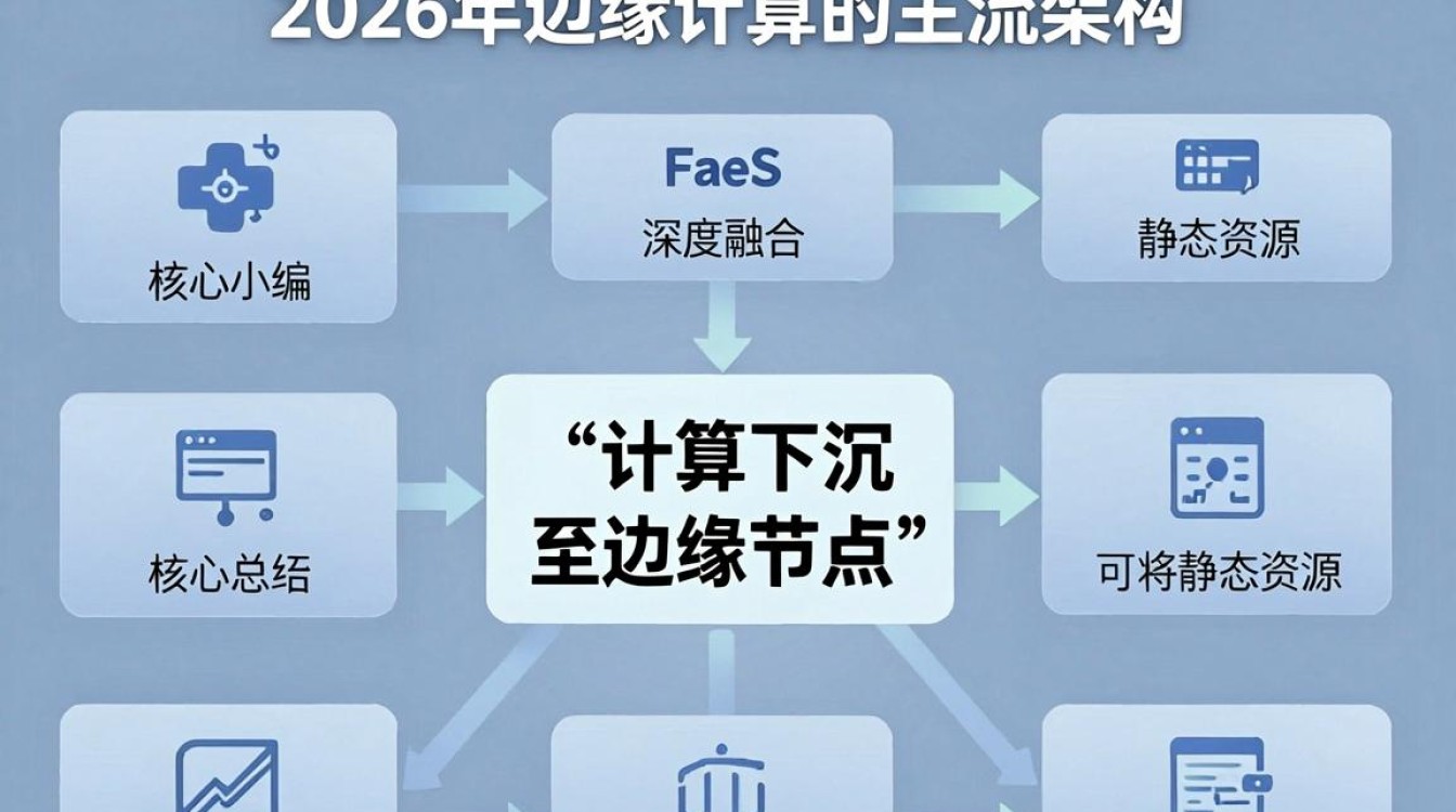 faas cdn