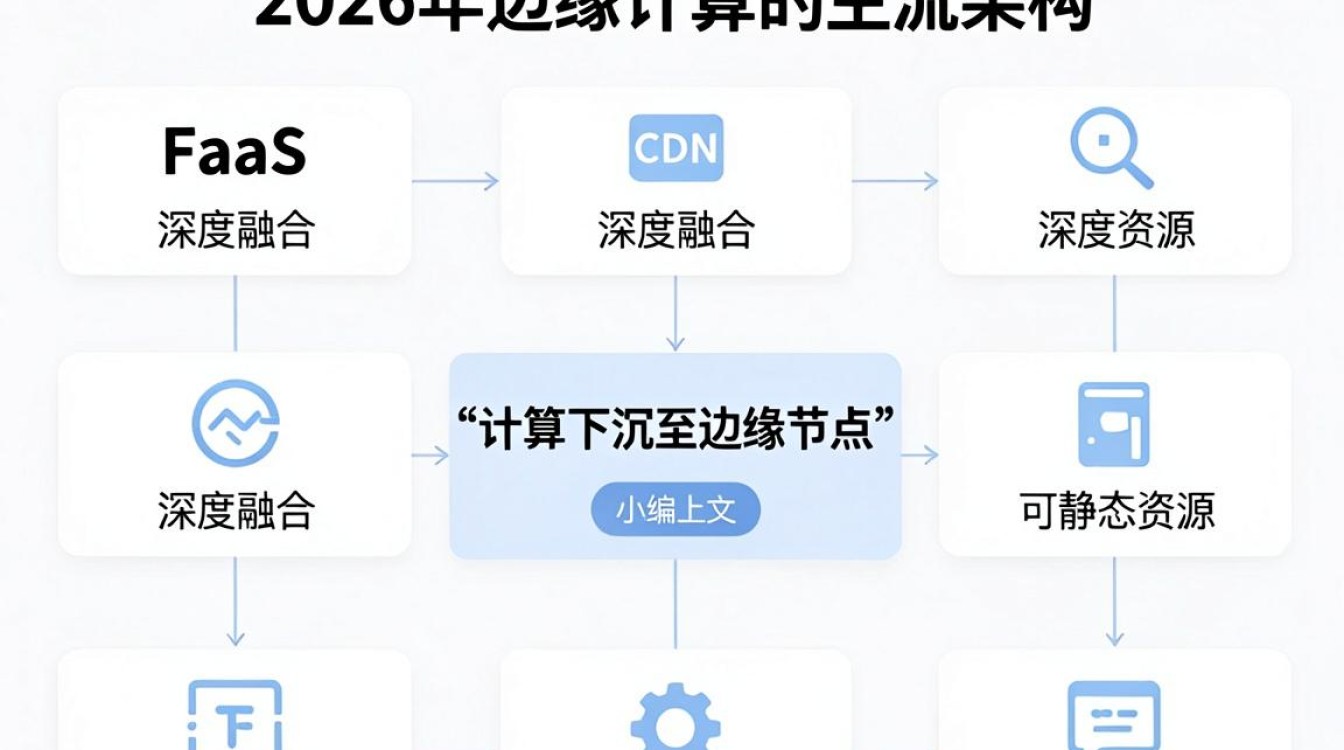 faas cdn