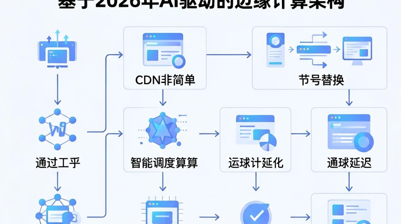更换cdn