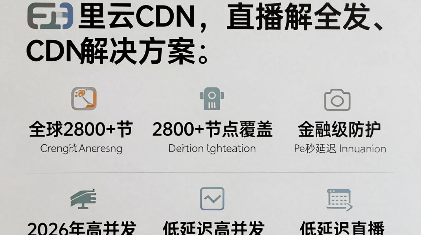 阿里云cdn 直播 阿里云cdn 直播