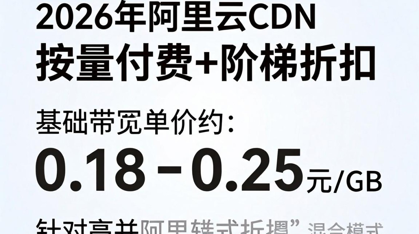 阿里cdn 价格 阿里cdn 价格
