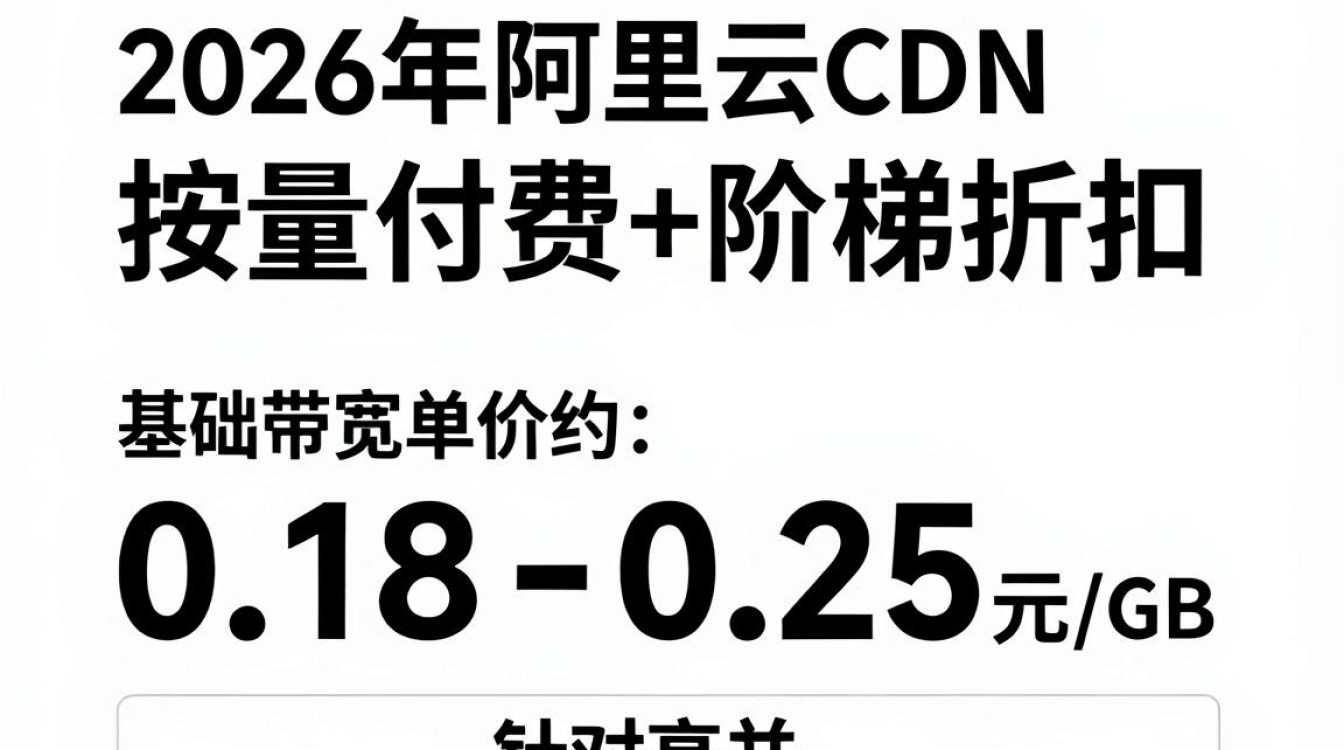 阿里cdn 价格 阿里cdn 价格