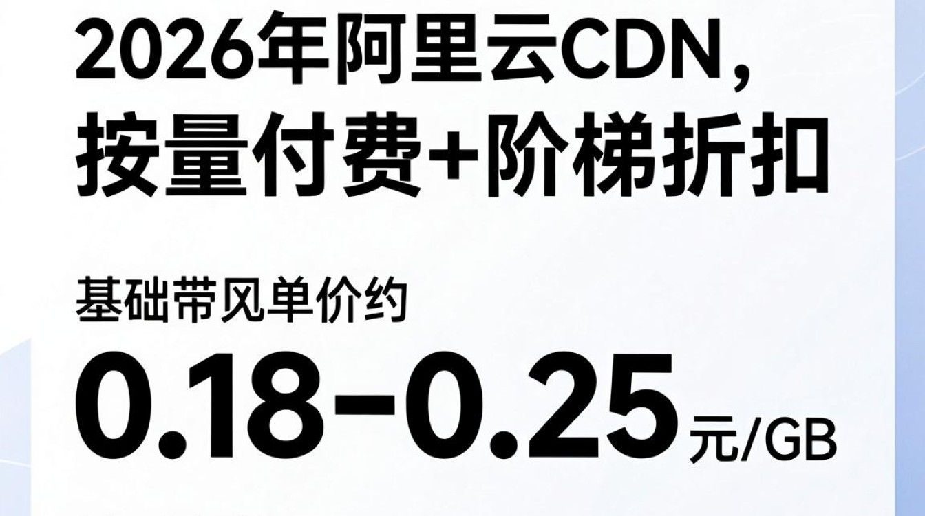 阿里cdn 价格 阿里cdn 价格