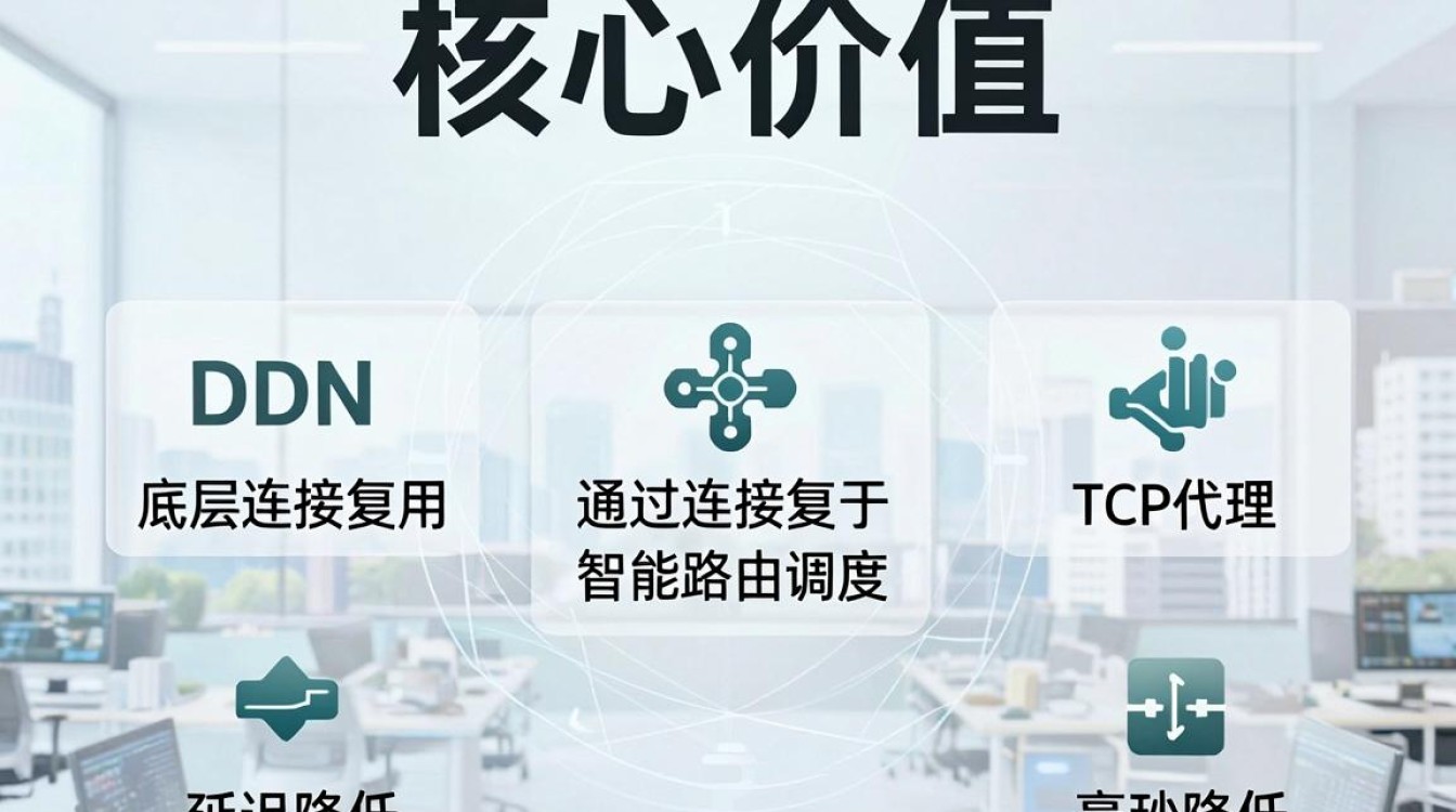 cdn tcp代理 cdn tcp代理