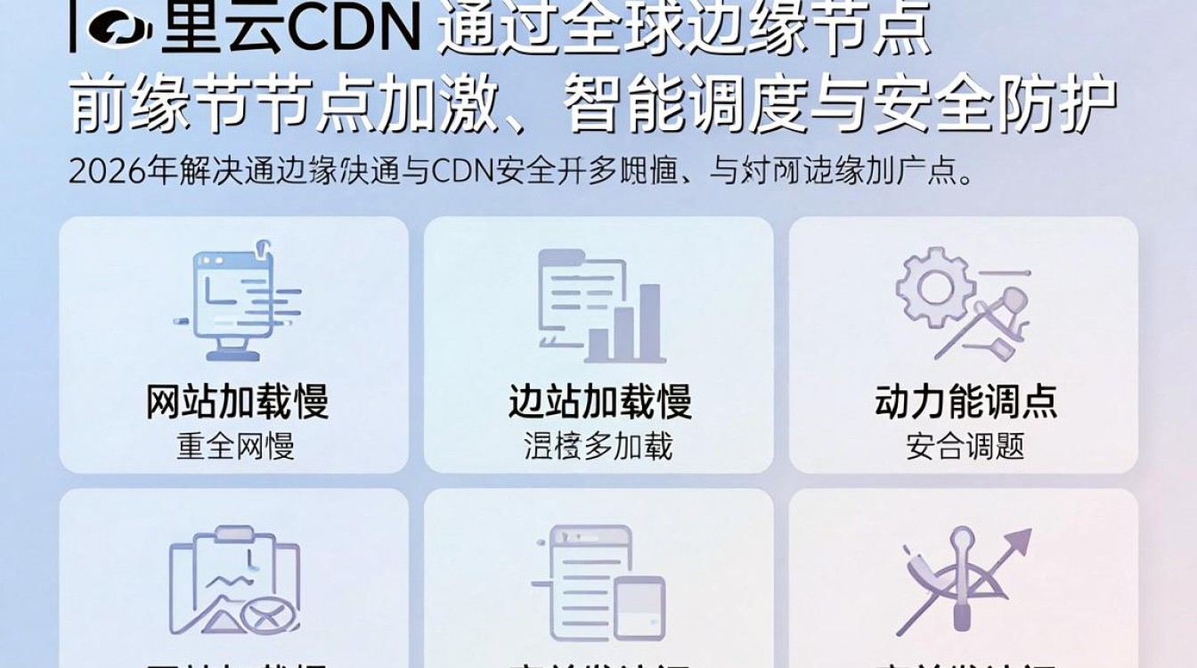 阿里cdn教程 阿里cdn教程