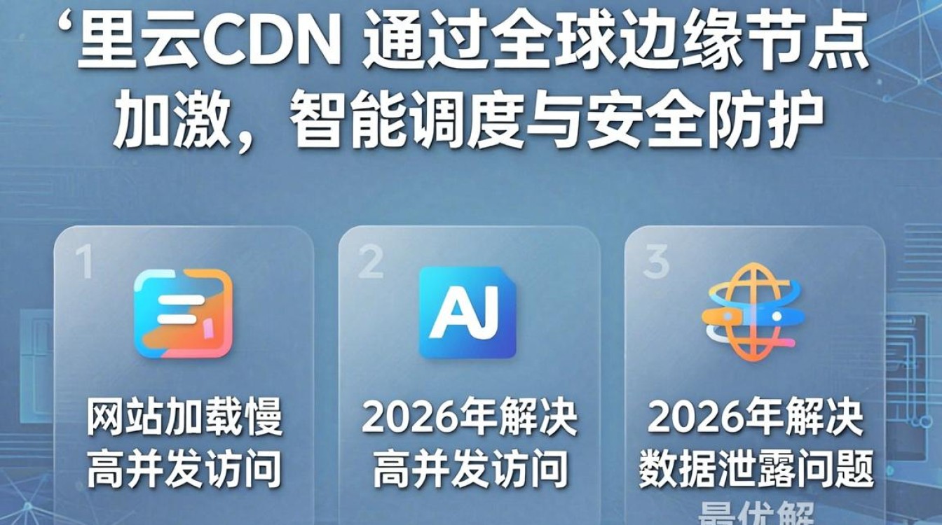 阿里cdn教程 阿里cdn教程
